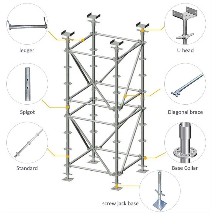 Ringlock Scaffolding System in China